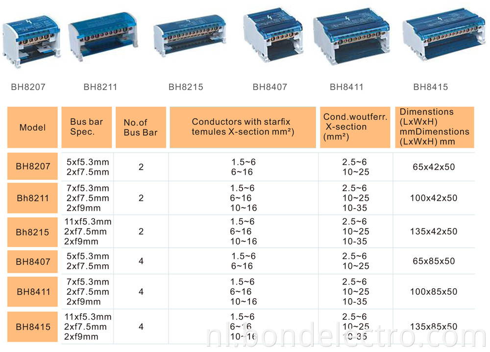 Application of BH series Terminal Connector Boxes